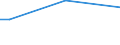 Insgesamt / Insgesamt / 15 bis 64 Jahre / Prozentualer Anteil der Beschäftigten und ehemals Beschäftigten / Lettland