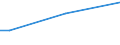 Insgesamt / Insgesamt / 15 bis 64 Jahre / Prozentualer Anteil der Beschäftigten und ehemals Beschäftigten / Luxemburg