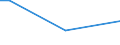 Total / Total / From 15 to 64 years / Percentage of persons employed and previously employed / Romania