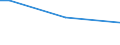 Insgesamt / Insgesamt / 15 bis 64 Jahre / Prozentualer Anteil der Beschäftigten und ehemals Beschäftigten / Slowenien