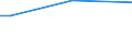 Insgesamt / Insgesamt / 15 bis 64 Jahre / Prozentualer Anteil der Beschäftigten und ehemals Beschäftigten / Schweden