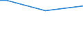 Insgesamt / 15 bis 34 Jahre / Alle Stufen der ISCED 2011 / Prozentualer Anteil der Beschäftigten und ehemals Beschäftigten / Europäische Union - 27 Länder (ab 2020)