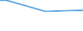Sex: Total / Age class: From 15 to 34 years / International Standard Classification of Education (ISCED 2011): All ISCED 2011 levels / Unit of measure: Percentage of persons employed and previously employed / Geopolitical entity (reporting): Belgium