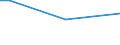 Sex: Total / Age class: From 15 to 34 years / International Standard Classification of Education (ISCED 2011): All ISCED 2011 levels / Unit of measure: Percentage of persons employed and previously employed / Geopolitical entity (reporting): Estonia