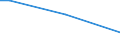 Sex: Total / Age class: From 15 to 34 years / International Standard Classification of Education (ISCED 2011): All ISCED 2011 levels / Unit of measure: Percentage of persons employed and previously employed / Geopolitical entity (reporting): Cyprus