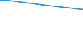 Sex: Total / Age class: From 15 to 34 years / International Standard Classification of Education (ISCED 2011): All ISCED 2011 levels / Unit of measure: Percentage of persons employed and previously employed / Geopolitical entity (reporting): Slovakia