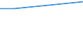 Sex: Total / Age class: From 15 to 34 years / International Standard Classification of Education (ISCED 2011): All ISCED 2011 levels / Unit of measure: Percentage of persons reporting a health problem / Geopolitical entity (reporting): European Union - 28 countries (2013-2020)