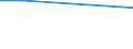 Sex: Total / Age class: From 15 to 34 years / International Standard Classification of Education (ISCED 2011): All ISCED 2011 levels / Unit of measure: Percentage of persons reporting a health problem / Geopolitical entity (reporting): Bulgaria