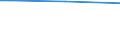 Sex: Total / Age class: From 15 to 34 years / International Standard Classification of Education (ISCED 2011): All ISCED 2011 levels / Unit of measure: Percentage of persons reporting a health problem / Geopolitical entity (reporting): Estonia