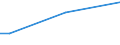 Sex: Total / Age class: From 15 to 34 years / International Standard Classification of Education (ISCED 2011): All ISCED 2011 levels / Unit of measure: Percentage of persons reporting a health problem / Geopolitical entity (reporting): France
