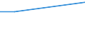 Sex: Total / Age class: From 15 to 34 years / International Standard Classification of Education (ISCED 2011): All ISCED 2011 levels / Unit of measure: Percentage of persons reporting a health problem / Geopolitical entity (reporting): Croatia