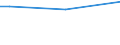 Sex: Total / Age class: From 15 to 34 years / International Standard Classification of Education (ISCED 2011): All ISCED 2011 levels / Unit of measure: Percentage of persons reporting a health problem / Geopolitical entity (reporting): Italy