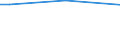 Sex: Total / Age class: From 15 to 34 years / International Standard Classification of Education (ISCED 2011): All ISCED 2011 levels / Unit of measure: Percentage of persons reporting a health problem / Geopolitical entity (reporting): Cyprus