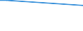 Sex: Total / Age class: From 15 to 34 years / International Standard Classification of Education (ISCED 2011): All ISCED 2011 levels / Unit of measure: Percentage of persons reporting a health problem / Geopolitical entity (reporting): Lithuania