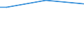 Sex: Total / Age class: From 15 to 34 years / International Standard Classification of Education (ISCED 2011): All ISCED 2011 levels / Unit of measure: Percentage of persons reporting a health problem / Geopolitical entity (reporting): Luxembourg