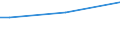 Sex: Total / Age class: From 15 to 34 years / International Standard Classification of Education (ISCED 2011): All ISCED 2011 levels / Unit of measure: Percentage of persons reporting a health problem / Geopolitical entity (reporting): Hungary
