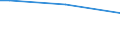 Sex: Total / Age class: From 15 to 34 years / International Standard Classification of Education (ISCED 2011): All ISCED 2011 levels / Unit of measure: Percentage of persons reporting a health problem / Geopolitical entity (reporting): Poland