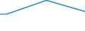 Sex: Total / Age class: From 15 to 34 years / International Standard Classification of Education (ISCED 2011): All ISCED 2011 levels / Unit of measure: Percentage of persons reporting a health problem / Geopolitical entity (reporting): Romania