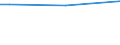 Sex: Total / Age class: From 15 to 34 years / International Standard Classification of Education (ISCED 2011): All ISCED 2011 levels / Unit of measure: Percentage of persons reporting a health problem / Geopolitical entity (reporting): Sweden