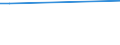 Sex: Total / Age class: From 15 to 34 years / International Standard Classification of Education (ISCED 2011): All ISCED 2011 levels / Unit of measure: Percentage of persons reporting a health problem / Geopolitical entity (reporting): Iceland