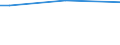 Sex: Total / Age class: From 15 to 34 years / International Standard Classification of Education (ISCED 2011): All ISCED 2011 levels / Unit of measure: Percentage of persons reporting a health problem / Geopolitical entity (reporting): Norway