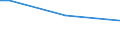 Sex: Total / Age class: From 15 to 34 years / International Standard Classification of Education (ISCED 2011): Less than primary, primary and lower secondary education (levels 0-2) / Unit of measure: Percentage of persons employed and previously employed / Geopolitical entity (reporting): Belgium