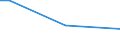 Sex: Total / Age class: From 15 to 34 years / International Standard Classification of Education (ISCED 2011): Less than primary, primary and lower secondary education (levels 0-2) / Unit of measure: Percentage of persons employed and previously employed / Geopolitical entity (reporting): Denmark