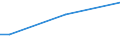 Sex: Total / Age class: From 15 to 34 years / International Standard Classification of Education (ISCED 2011): Less than primary, primary and lower secondary education (levels 0-2) / Unit of measure: Percentage of persons employed and previously employed / Geopolitical entity (reporting): Portugal
