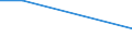 Sex: Total / Age class: From 15 to 34 years / International Standard Classification of Education (ISCED 2011): Less than primary, primary and lower secondary education (levels 0-2) / Unit of measure: Percentage of persons employed and previously employed / Geopolitical entity (reporting): Finland