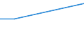 Sex: Total / Age class: From 15 to 34 years / International Standard Classification of Education (ISCED 2011): Less than primary, primary and lower secondary education (levels 0-2) / Unit of measure: Percentage of persons employed and previously employed / Geopolitical entity (reporting): Sweden