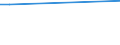 Sex: Total / Age class: From 15 to 34 years / International Standard Classification of Education (ISCED 2011): Less than primary, primary and lower secondary education (levels 0-2) / Unit of measure: Percentage of persons employed and previously employed / Geopolitical entity (reporting): Iceland