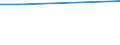 Sex: Total / Age class: From 15 to 34 years / International Standard Classification of Education (ISCED 2011): Less than primary, primary and lower secondary education (levels 0-2) / Unit of measure: Percentage of persons employed and previously employed / Geopolitical entity (reporting): Switzerland
