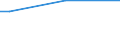 Sex: Total / Age class: From 15 to 34 years / International Standard Classification of Education (ISCED 2011): Less than primary, primary and lower secondary education (levels 0-2) / Unit of measure: Percentage of persons reporting a health problem / Geopolitical entity (reporting): European Union - 27 countries (from 2020)