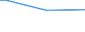 Insgesamt / 15 bis 34 Jahre / Alle Stufen der ISCED 2011 / Prozentualer Anteil der Beschäftigten und ehemals Beschäftigten / Euroraum - 19 Länder (2015-2022)