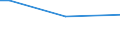 Insgesamt / 15 bis 34 Jahre / Alle Stufen der ISCED 2011 / Prozentualer Anteil der Beschäftigten und ehemals Beschäftigten / Belgien