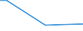 Insgesamt / 15 bis 34 Jahre / Alle Stufen der ISCED 2011 / Prozentualer Anteil der Beschäftigten und ehemals Beschäftigten / Tschechien