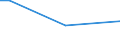 Insgesamt / 15 bis 34 Jahre / Alle Stufen der ISCED 2011 / Prozentualer Anteil der Beschäftigten und ehemals Beschäftigten / Dänemark