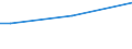 Insgesamt / 15 bis 34 Jahre / Alle Stufen der ISCED 2011 / Prozentualer Anteil der Beschäftigten und ehemals Beschäftigten / Irland