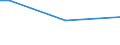 Insgesamt / 15 bis 34 Jahre / Alle Stufen der ISCED 2011 / Prozentualer Anteil der Beschäftigten und ehemals Beschäftigten / Griechenland