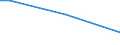 Insgesamt / 15 bis 34 Jahre / Alle Stufen der ISCED 2011 / Prozentualer Anteil der Beschäftigten und ehemals Beschäftigten / Zypern