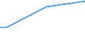 Insgesamt / 15 bis 34 Jahre / Alle Stufen der ISCED 2011 / Prozentualer Anteil der Beschäftigten und ehemals Beschäftigten / Luxemburg