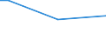 Insgesamt / 15 bis 34 Jahre / Alle Stufen der ISCED 2011 / Prozentualer Anteil der Beschäftigten und ehemals Beschäftigten / Ungarn