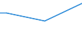 Insgesamt / 15 bis 34 Jahre / Alle Stufen der ISCED 2011 / Prozentualer Anteil der Beschäftigten und ehemals Beschäftigten / Polen