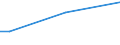 Insgesamt / 15 bis 34 Jahre / Alle Stufen der ISCED 2011 / Prozentualer Anteil der Beschäftigten und ehemals Beschäftigten / Portugal