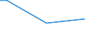 Insgesamt / 15 bis 34 Jahre / Alle Stufen der ISCED 2011 / Prozentualer Anteil der Beschäftigten und ehemals Beschäftigten / Rumänien