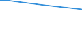 Insgesamt / 15 bis 34 Jahre / Alle Stufen der ISCED 2011 / Prozentualer Anteil der Beschäftigten und ehemals Beschäftigten / Slowakei