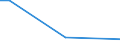 Insgesamt / 15 bis 34 Jahre / Alle Stufen der ISCED 2011 / Prozentualer Anteil der Beschäftigten und ehemals Beschäftigten / Finnland