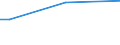 Insgesamt / 15 bis 34 Jahre / Alle Stufen der ISCED 2011 / Prozentualer Anteil der Beschäftigten und ehemals Beschäftigten / Schweden