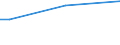 Insgesamt / 15 bis 34 Jahre / Alle Stufen der ISCED 2011 / Prozentsatz der Personen, die ein Gesundheitsproblem melden / Euroraum - 19 Länder (2015-2022)