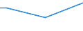 Insgesamt / 15 bis 34 Jahre / Alle Stufen der ISCED 2011 / Prozentsatz der Personen, die ein Gesundheitsproblem melden / Griechenland